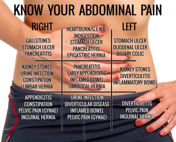 How To Get Rid Of Lower Abdominal Pain  U2013 Lowerabdominalpain
